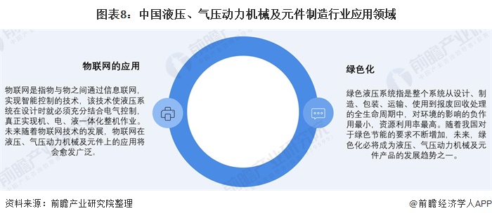 圖表8：中國(guó)液壓、氣壓動(dòng)力機(jī)械及元件制造行業(yè)應(yīng)用領(lǐng)域